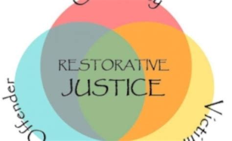 The Spirituality of Penal Abolition