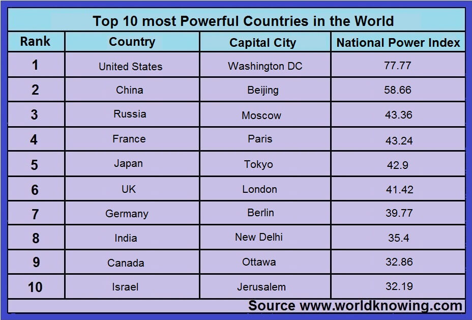 The Appalling Violence of the World’s Three Superpowers
