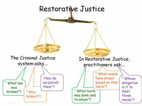 Restorative Justice Vision and Spirituality