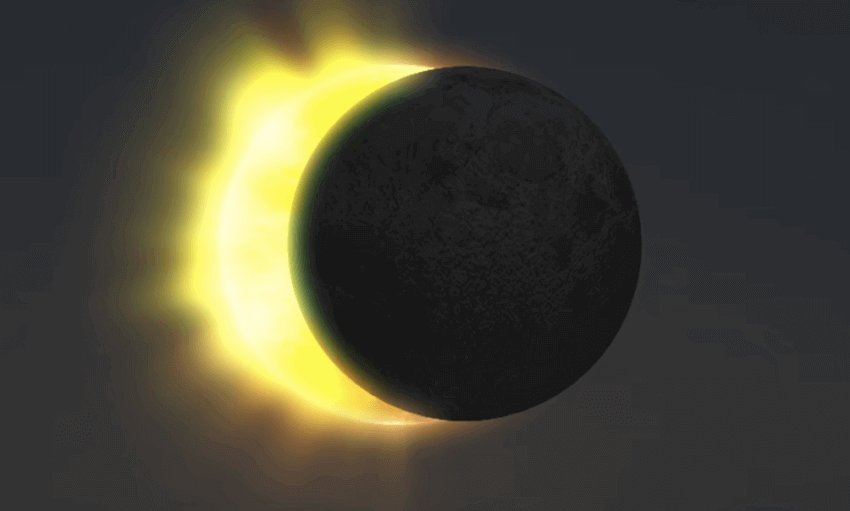 Why Are There No Eclipse Deniers?