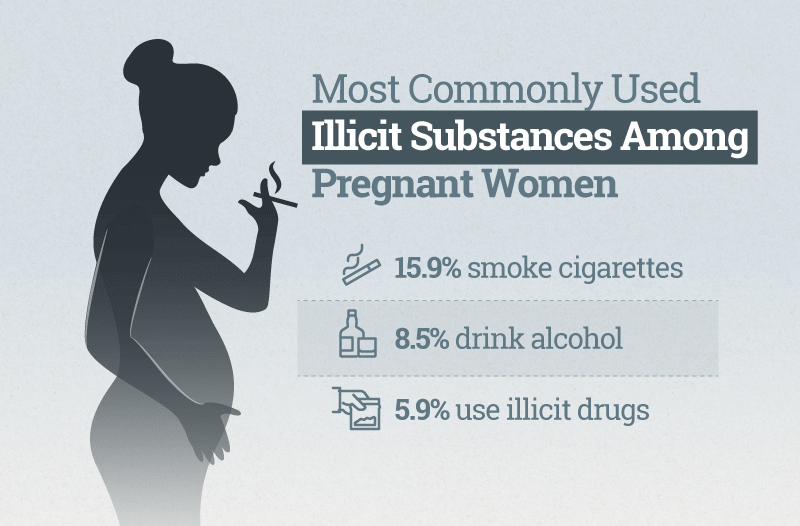 Everything You Need to Know About Pregnancy and Drugs