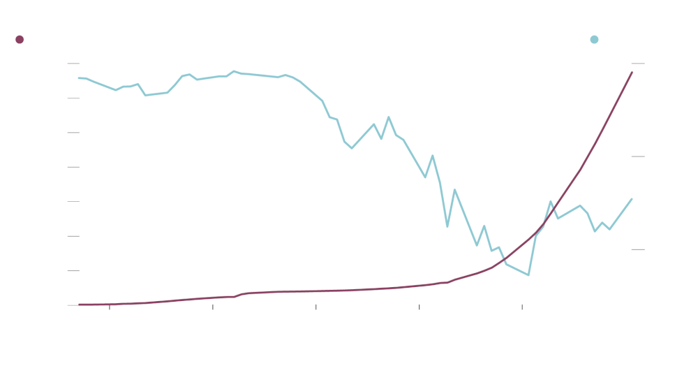 Your money or your life? Coronavirus-era economics makes us ask grim questions about how to value each other