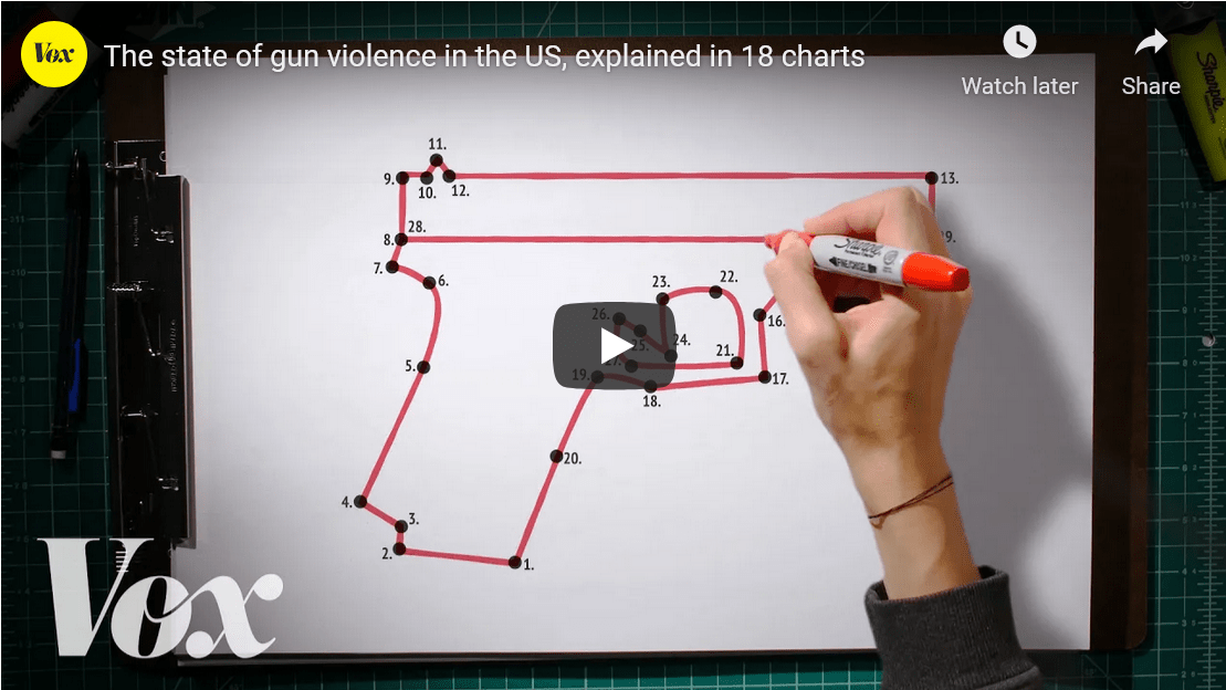 America’s unique gun violence problem, explained in 16 maps and charts